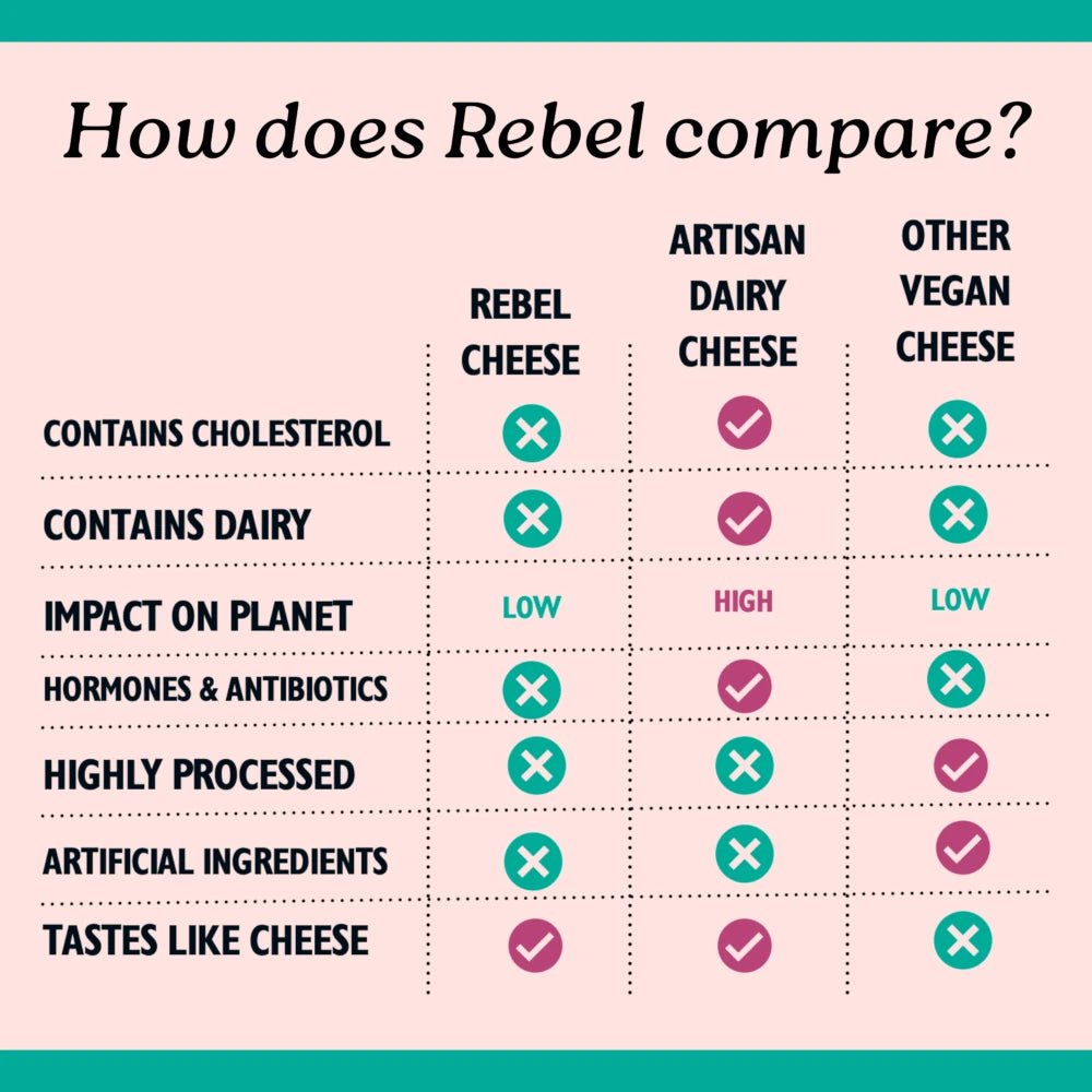 Just the Dips Collection - Rebel Cheese