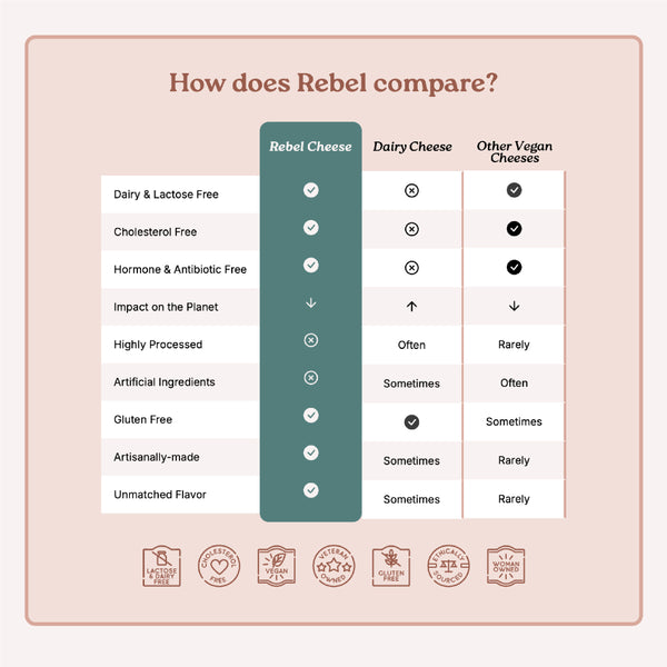 Rebel's Greatest Hits Assortment - Rebel Cheese